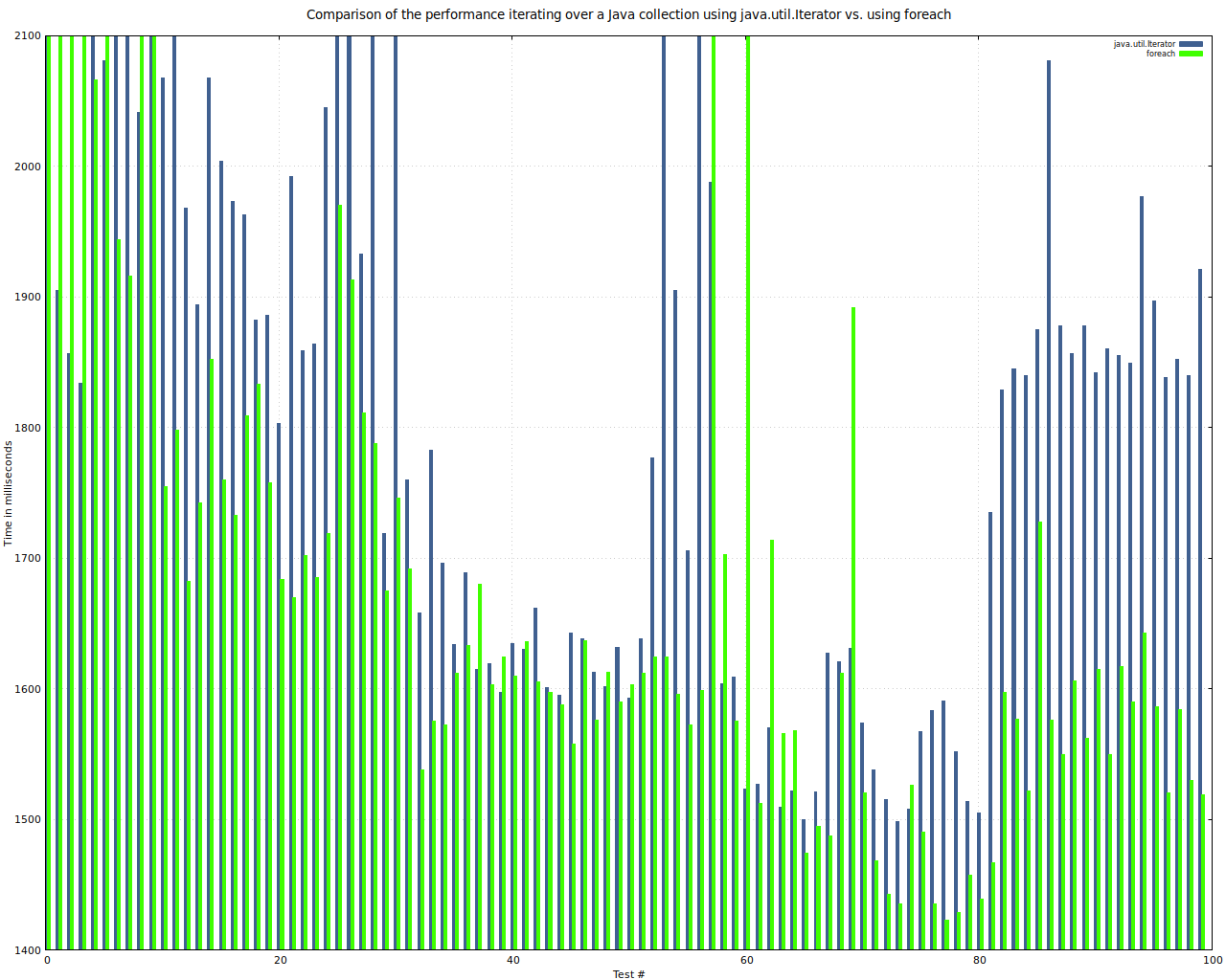 Gnuplot Bar-Chart