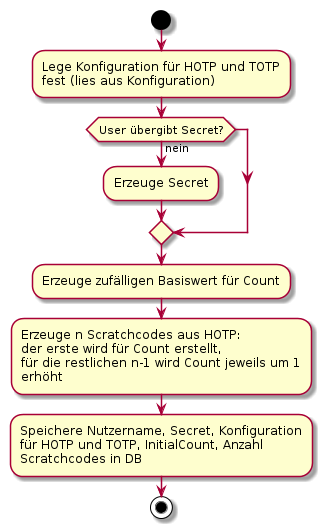 Aktivitätsdiagramm Enrolment